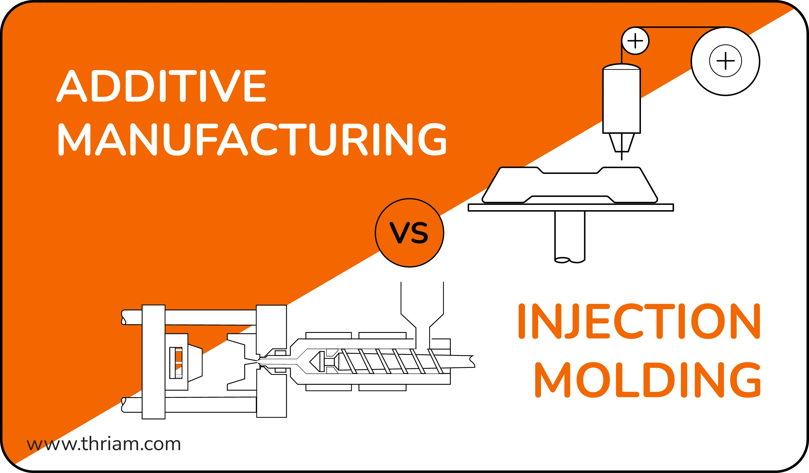 The difference between injection moulding and additive manufacturing Banner by Thriam. Add topics (Advantages, Disadvantages, Types, Applications, and Case Study)