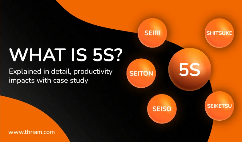Image showing the concept of 5S - Sort, Set in order, Shine, Standardize, Sustain