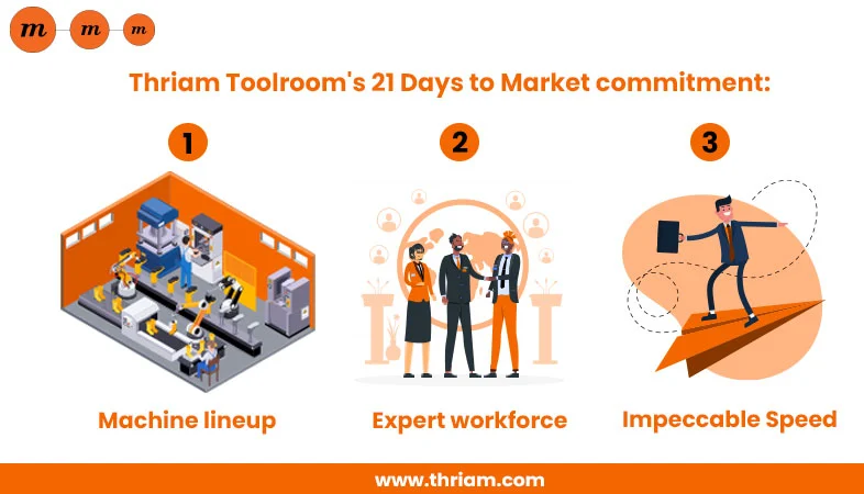 Thriam Toolroom's 21 Days to Market commitment banner by Thriam