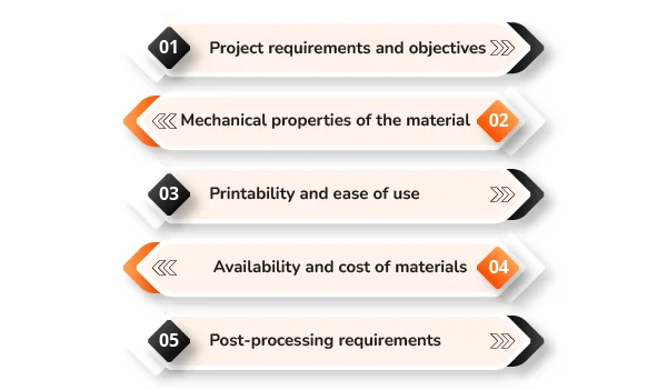 Factors to Consider when Selecting 3D Printing Materials banner by Thriam