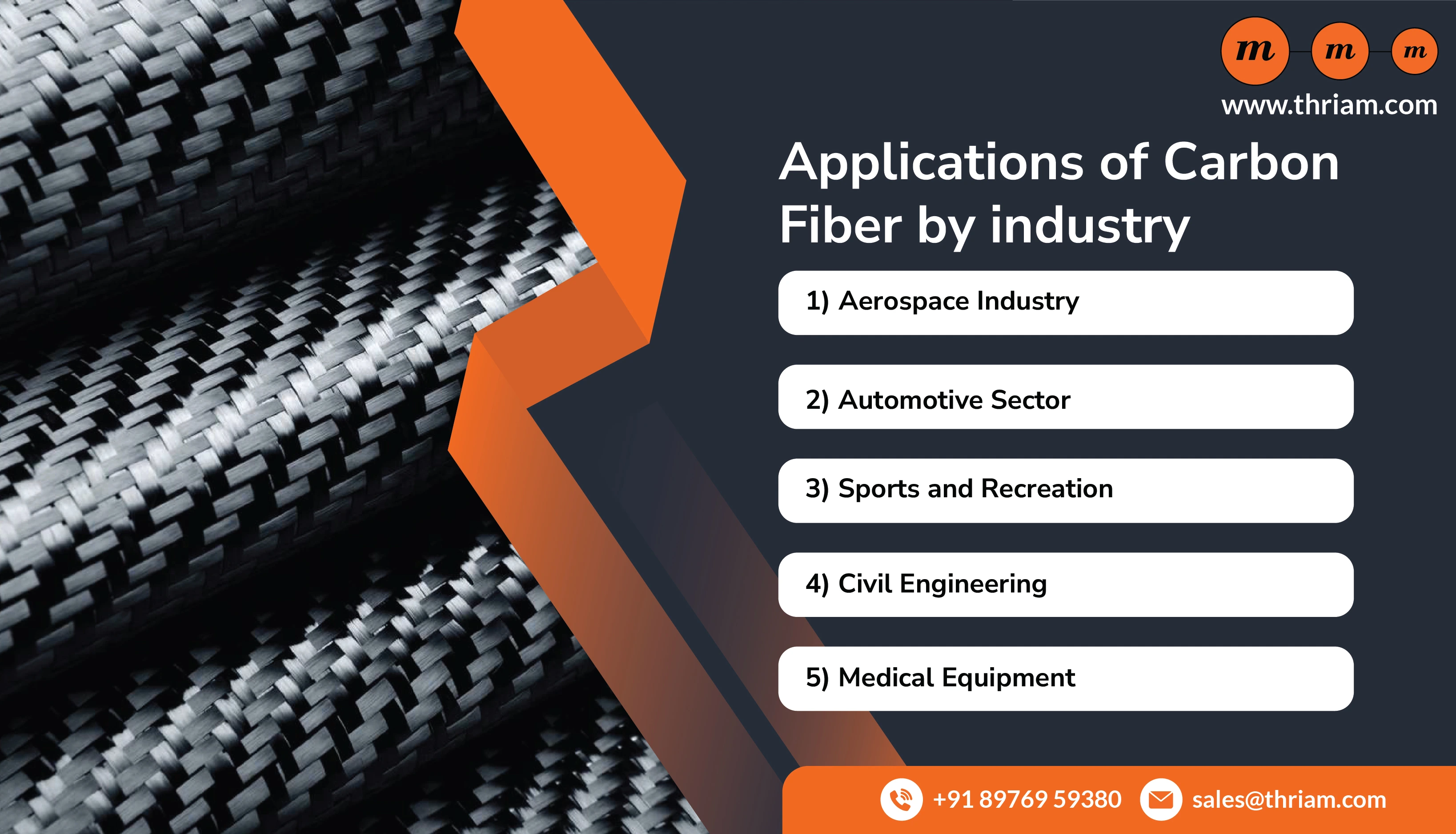 Applications of Carbon Fiber by industry banner by Thriam