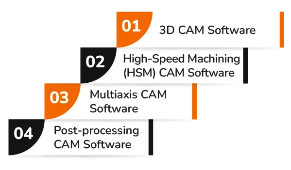 Types of CAM Software Used in Mold Manufacturing banner by Thriam