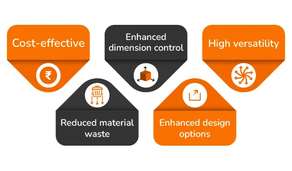 Advantages of Compression Transfer Moulding banner by Thriam