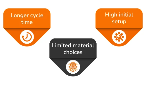 Disadvantages of Compression Transfer Moulding banner by Thriam