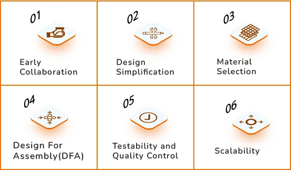Important Considerations for DFM Implementation banner by Thriam