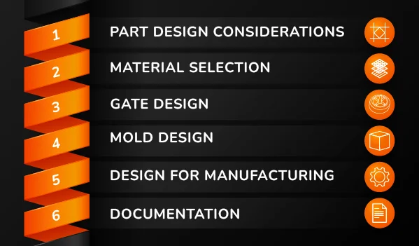 Basic fundamentals of injection mold designing banner by Thriam