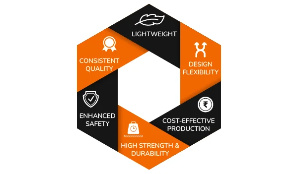 Advantages of Injection moulded Parts in Motorcycles banner by Thriam