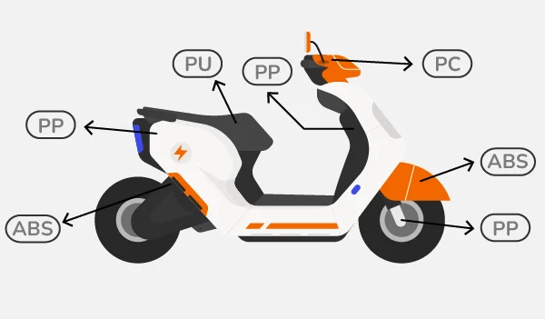 Benefits of Using Plastic Parts in Scooters:Introduction banner by Thriam