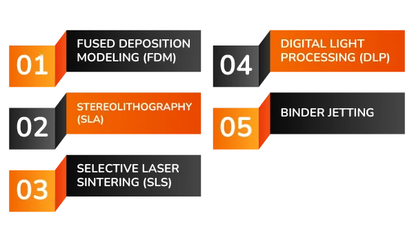 Overview of 3D Printing Technologies banner by Thriam