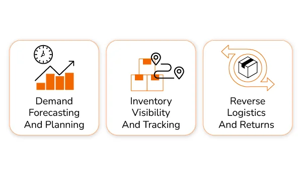 Challenges and Solutions in Supply Chain Management banner by Thriam