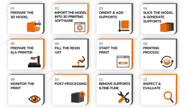 Step-by-step process of SLA 3D printing banner by Thriam