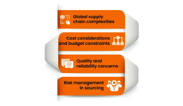 Challenges in Sourcing Materials and Components banner by Thriam