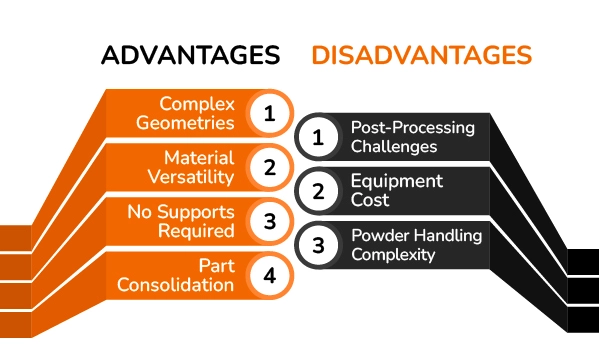 Advantages and disadvantages of SLS printing Banner by Thriam