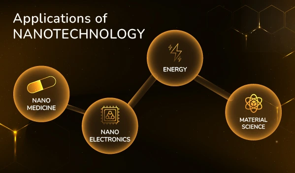 Nanotechnology Applications banner by Thriam