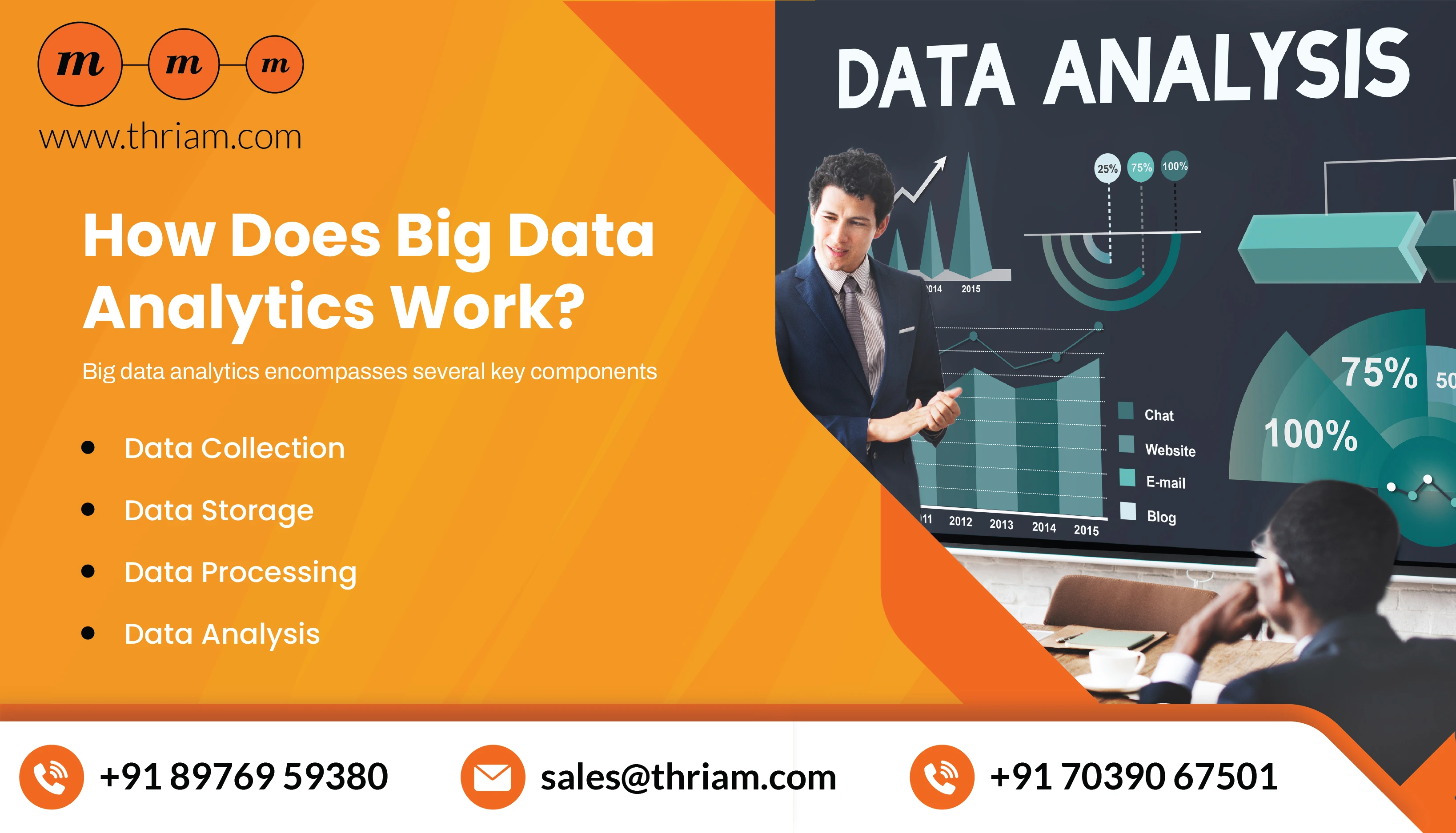 How Does Big Data Analytics Work? banner by Thriam