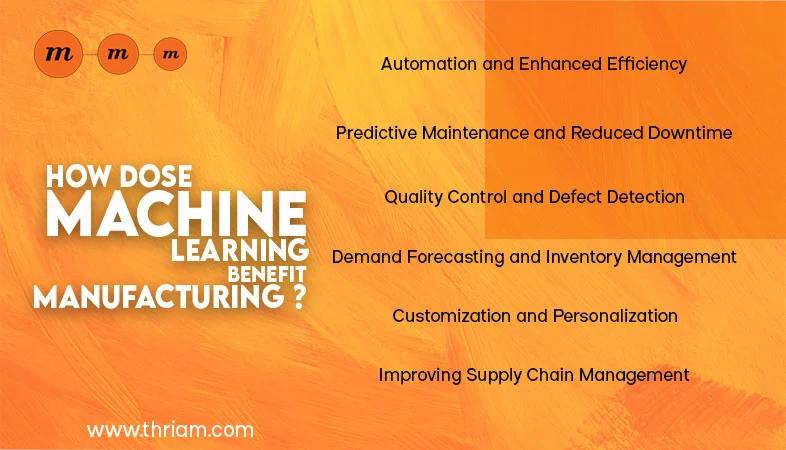 machine learning benefit banner by Thriam