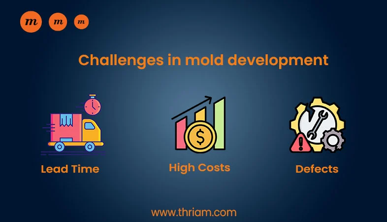 Challenges-in-mold-development banner by Thriam