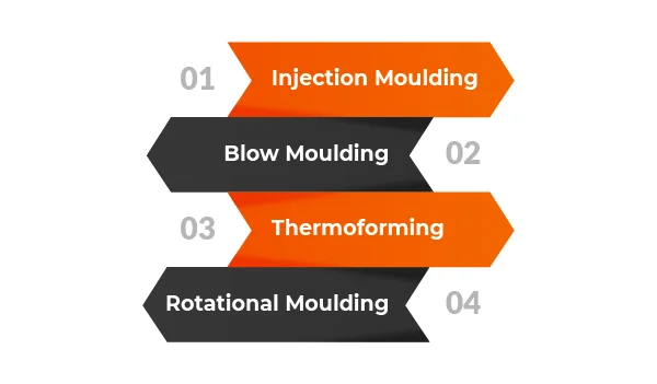 Alternative Moulding Methods banner by Thriam