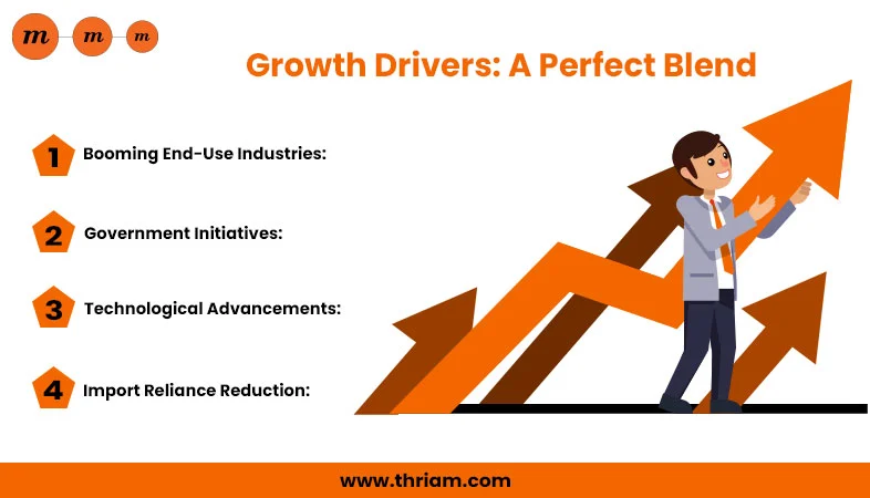 Growth Drivers  A Perfect Blend banner by Thriam