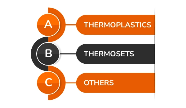 Common Materials Used in Injection Molding banner by Thriam