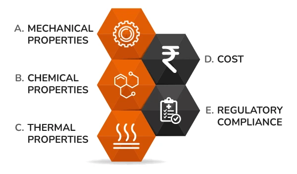 Factors to Consider When Choosing Injection Molding Materials banner by Thriam