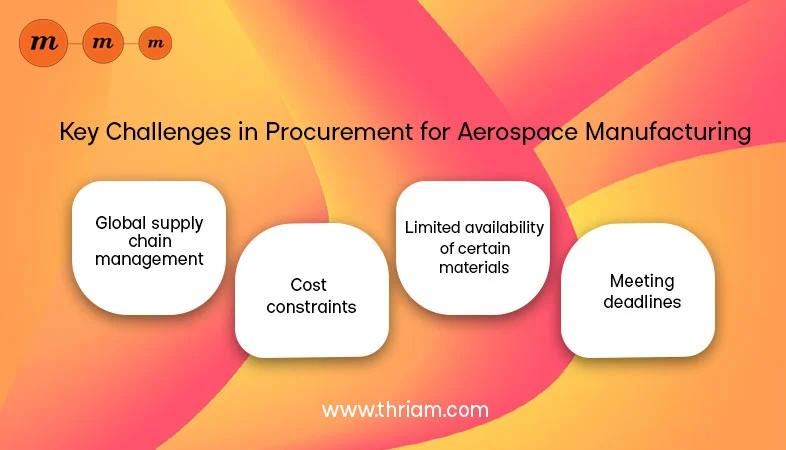 Procurement for Aerospace Manufacturing banner by Thriam