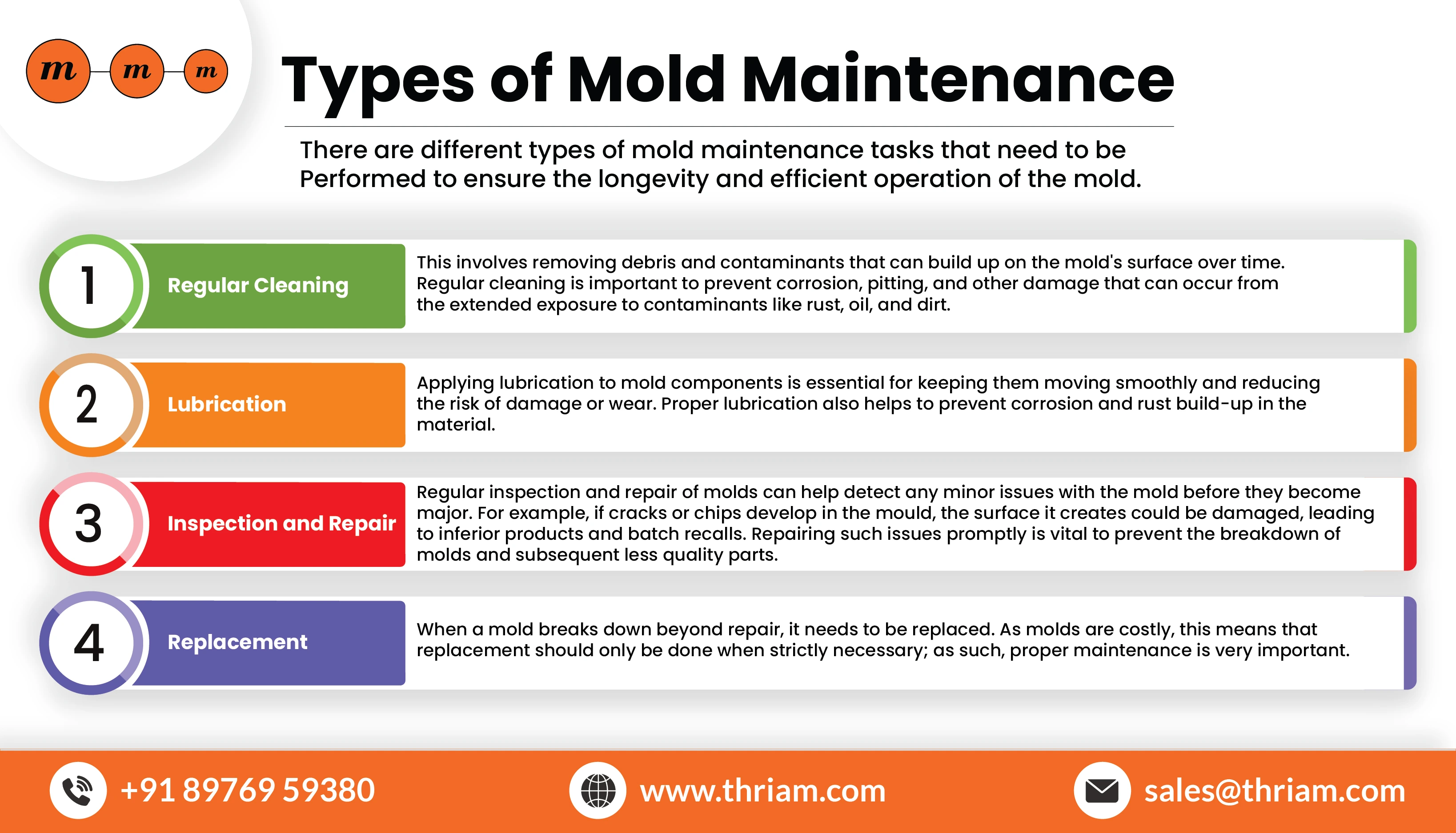 Types of Mold Maintenance banner by Thriam