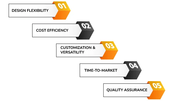 Understanding Different Types of Injection Molds banner by Thriam