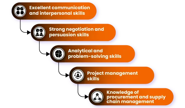 Essential Skills of Vendor Development Manager banner by Thriam