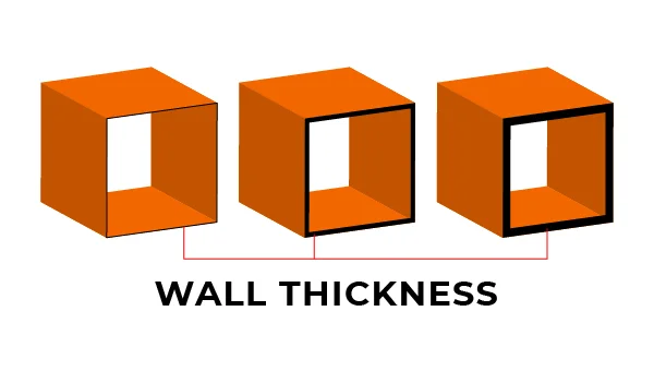 Understanding Wall Thickness banner by Thriam