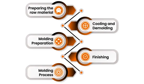 Quality Control in mold manufacturing banner by Thriam